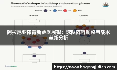 阿拉尼亚体育新赛季展望：球队阵容调整与战术革新分析